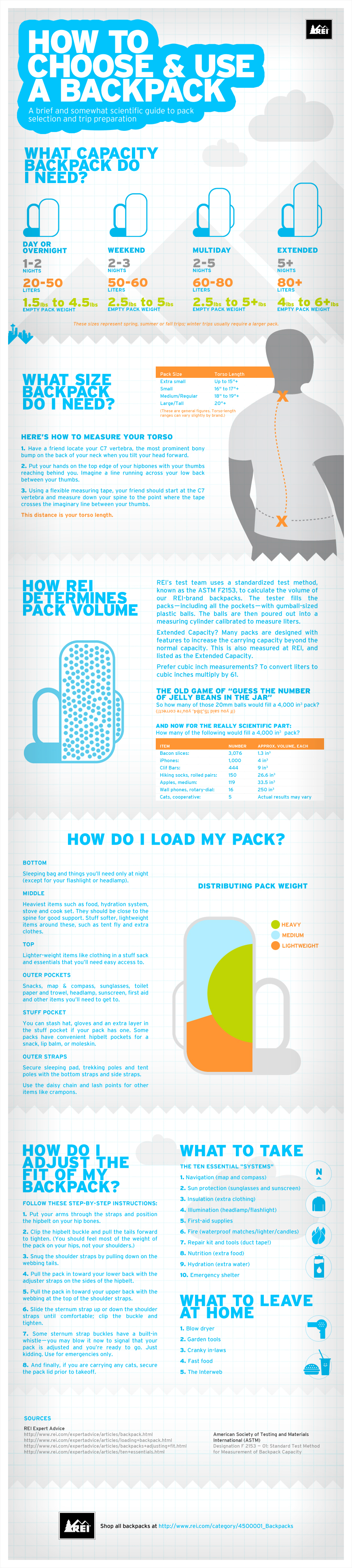 Backpack Infographic