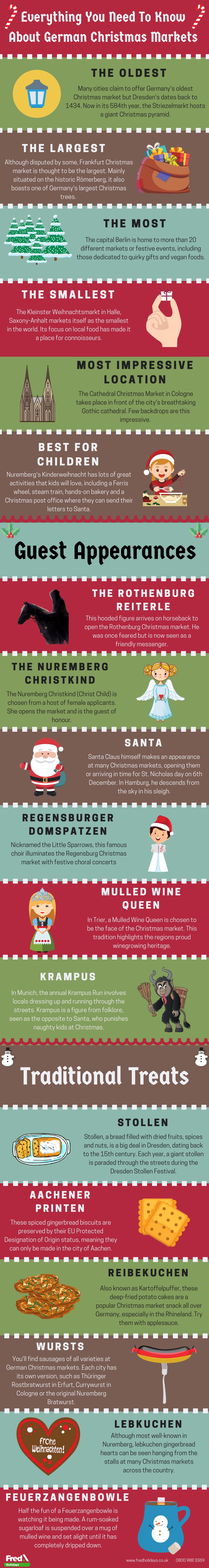 Everything You Need To Know About German Christmas Markets