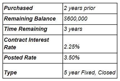 Prepayment-penalty-case-study
