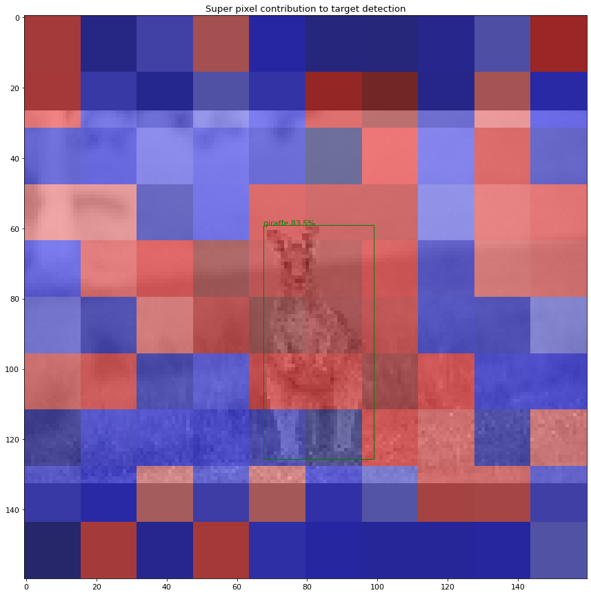 Explainable Object Detection: A How-To Guide