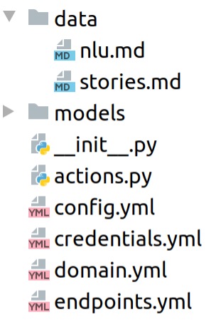 Build a Chatbot with Rasa: Step-by-Step Tutorial