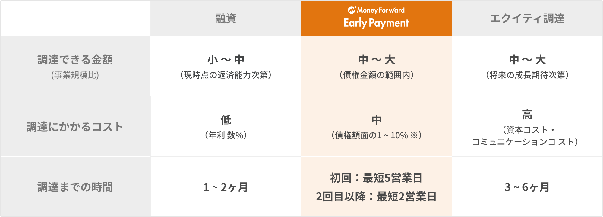 アーリーペイメントの特徴