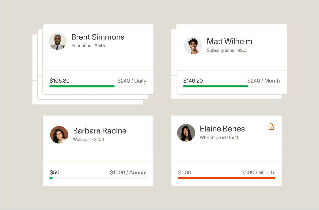 Composite of 4 employee profiles showing the cards they've been issued, their limits and the current spend.