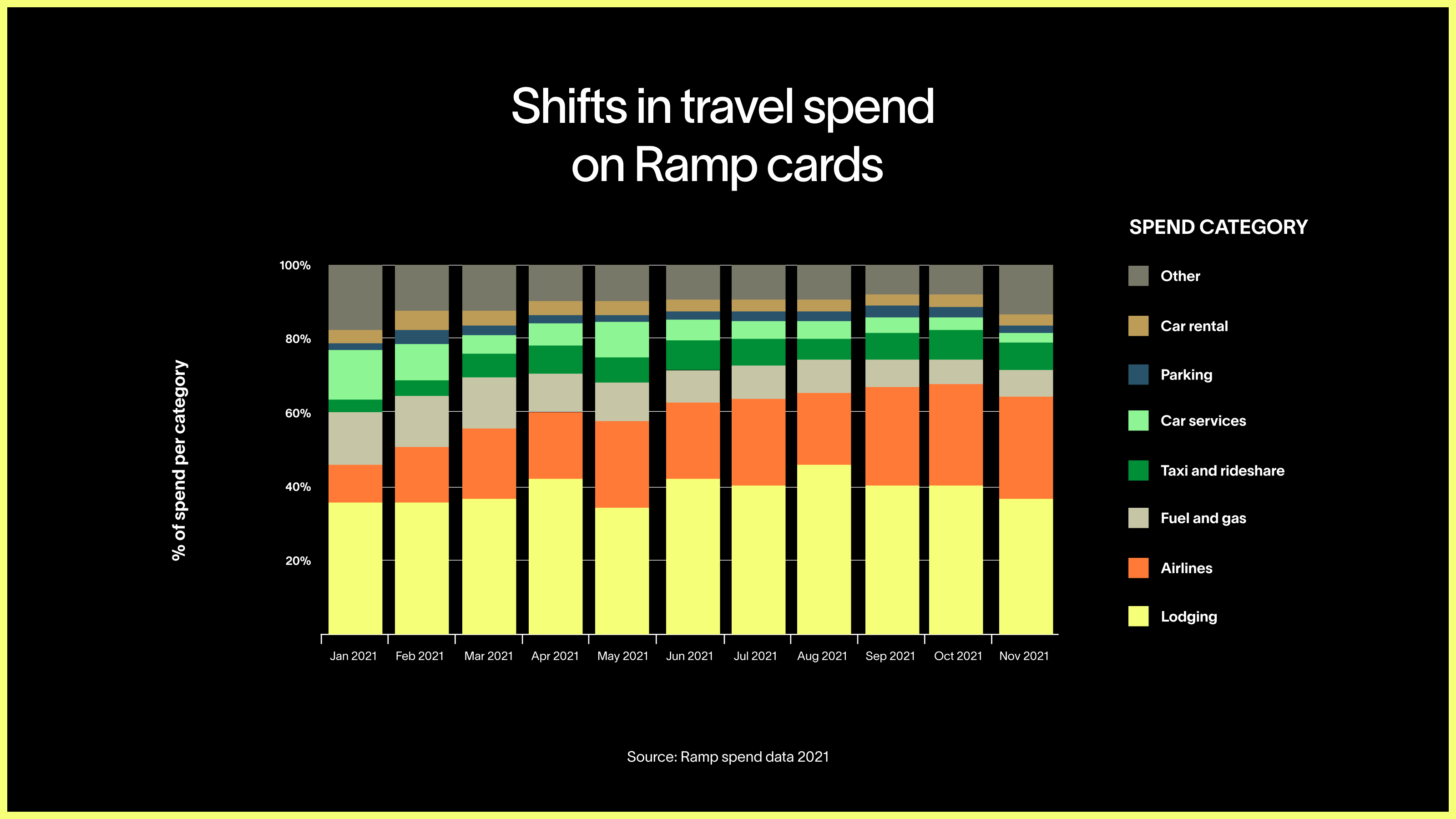 business travel rate 2022