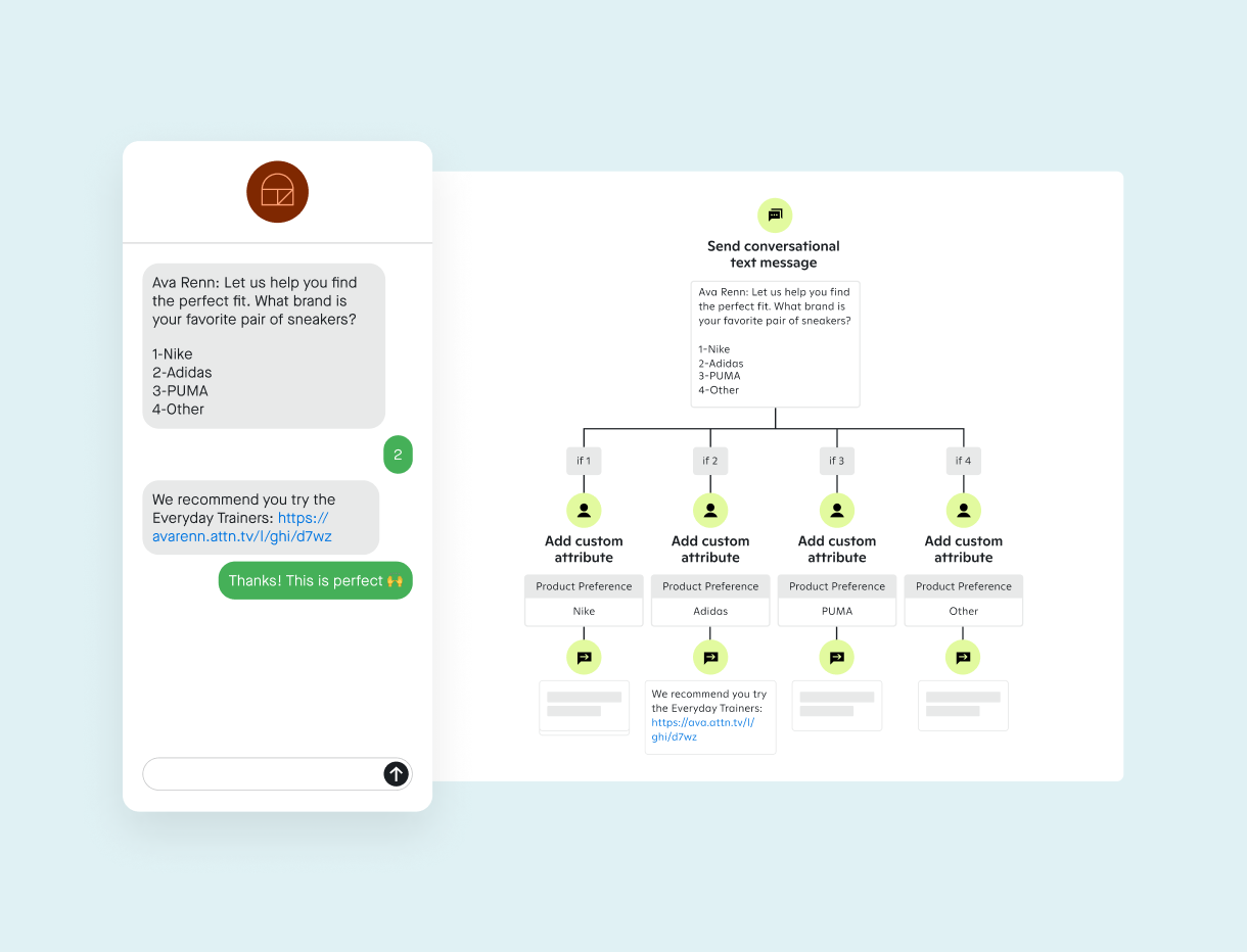 An image of a conversational text message journey alongside a phone sms conversation mockup.