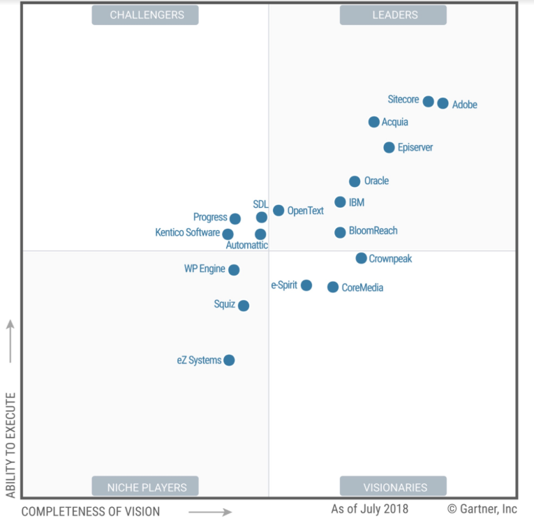 Three criteria for selecting the right enterprise CMS