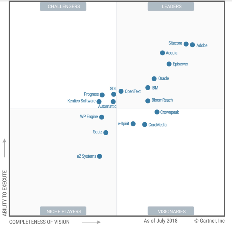 CMS options scatter graph