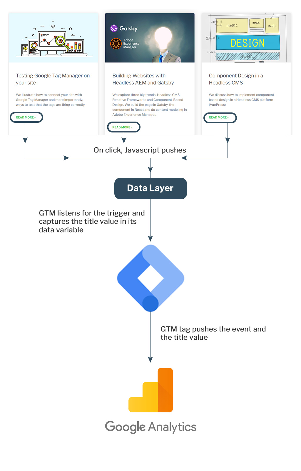 dynamic link tracking process path