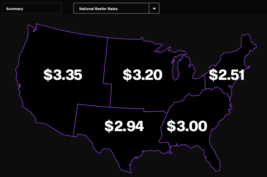 National reefer rates are split across regions visually