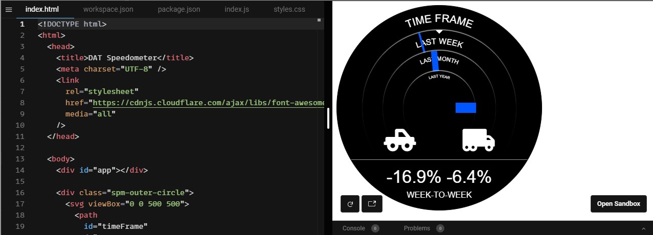 data visualization speedometer