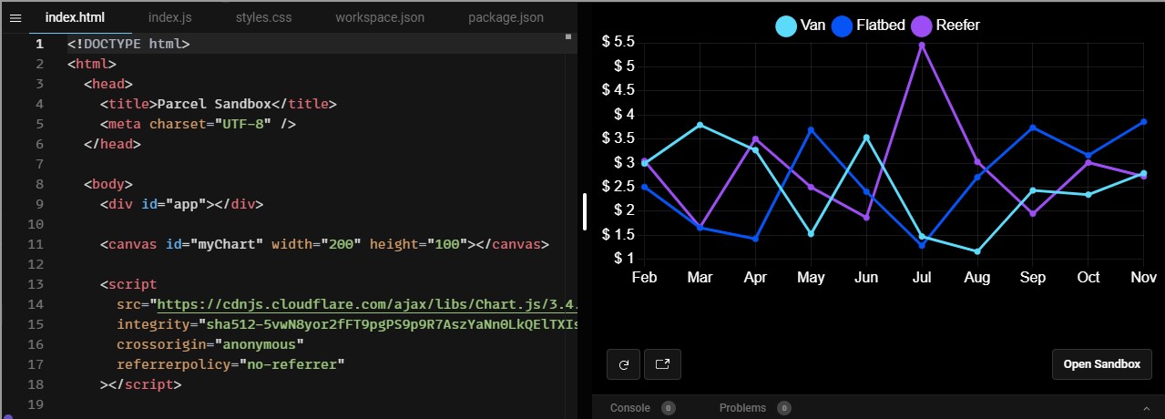 data visualization trendlines