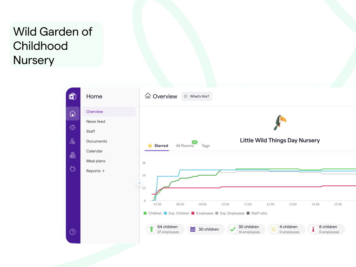 Customer Success Story - Wild Garden of Childhood Nursery