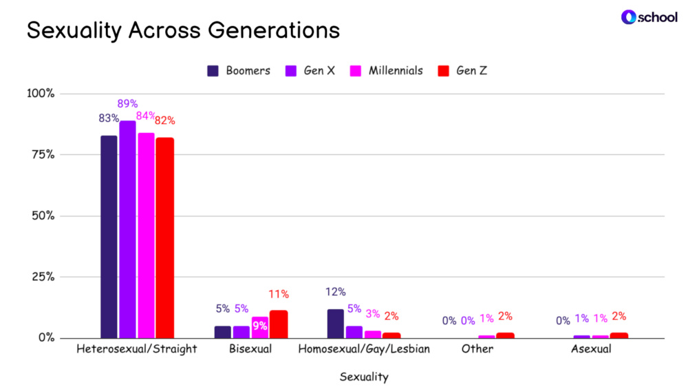 sexuality across generations