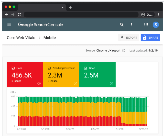 Core Web Vitals Report