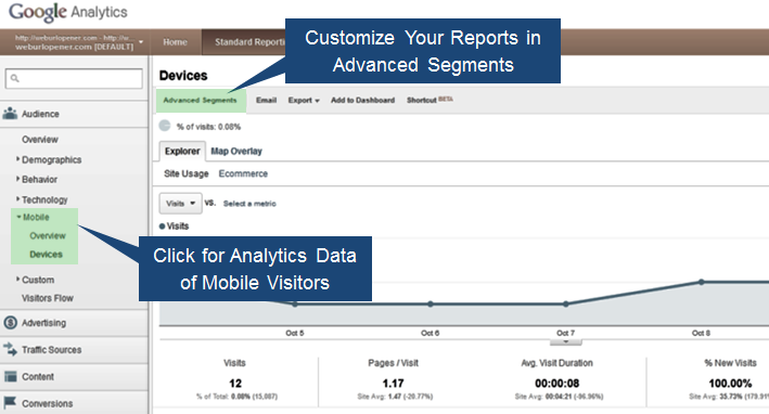 Google Analytics Feature for Mobile Websites