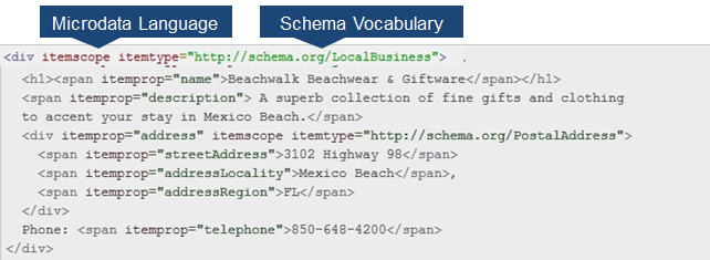 A sample microdata markup with Schema Vocabulary