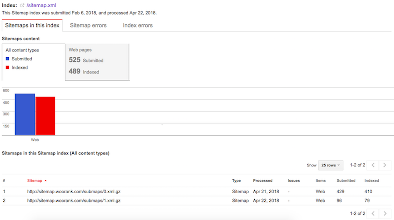 Sitemaps content overview