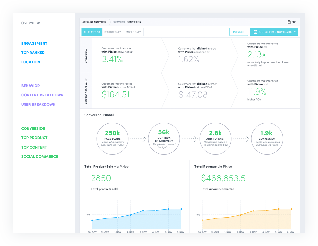 Pixlee TurnTo Social UserGenerated Content (UGC), Ratings & Reviews