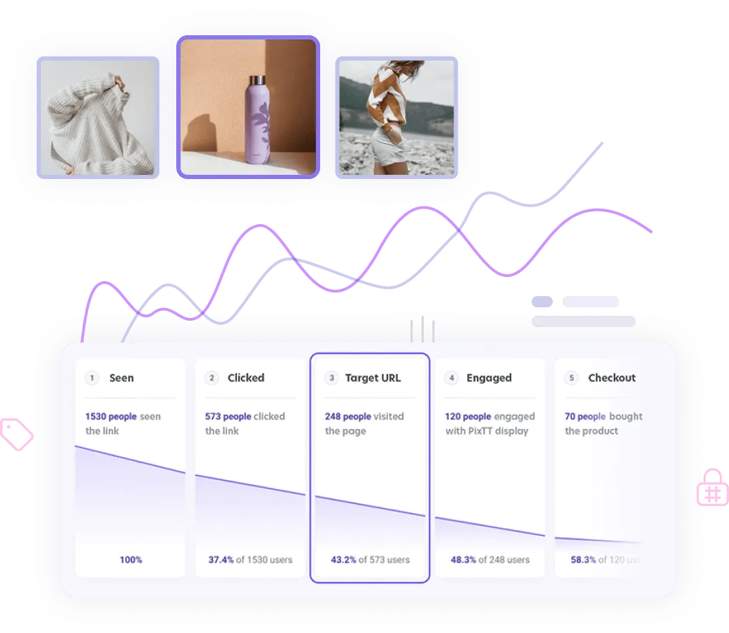 Analyze & Measure The ROI, Dashboard