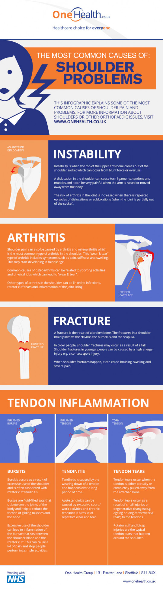 The Most Common Causes of Shoulder Problems One Health Group