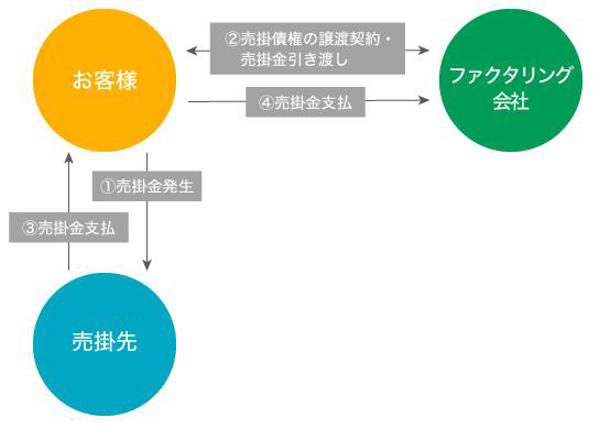 2者間