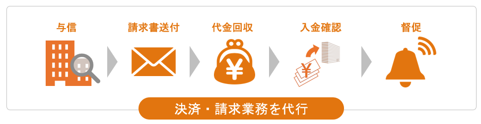 請求業務・決済業務代行の主な比較ポイント