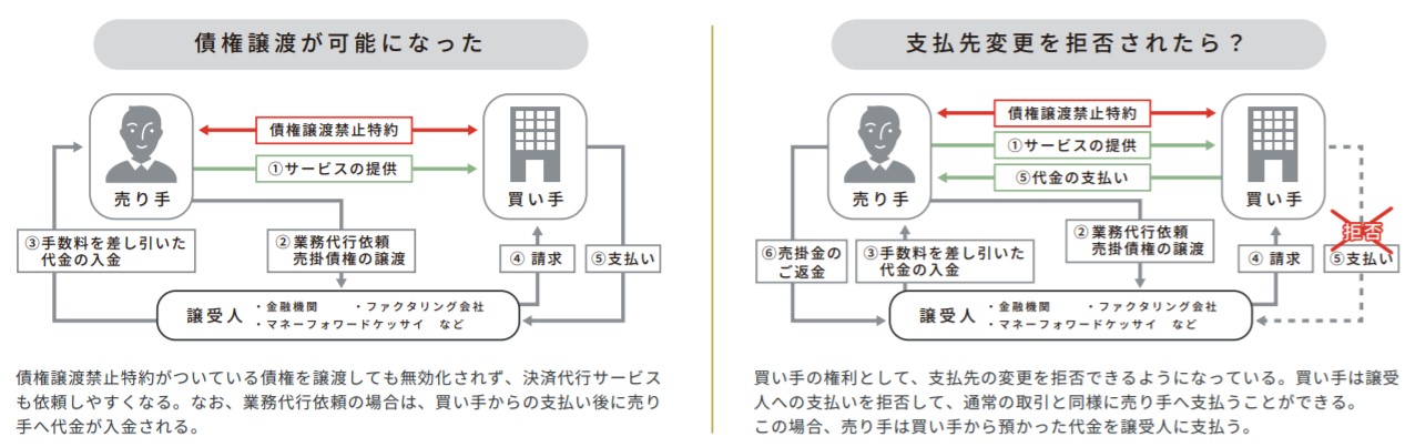 債権法改正によって請求業務などを決済代行サービスにアウトソースしやすくなった