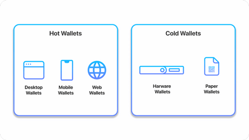 Hot wallets and cold wallets