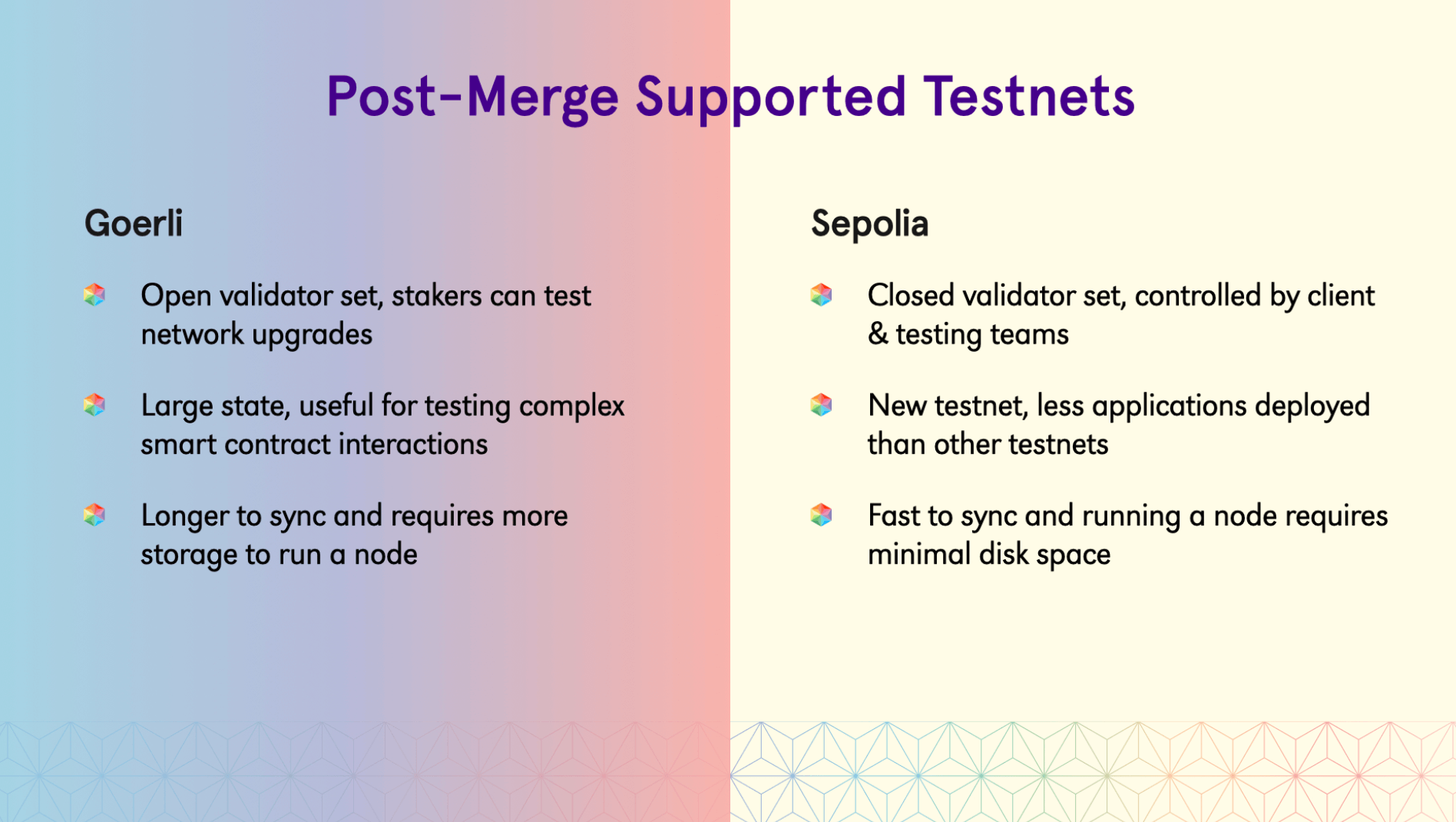 Post-Merge supported testnets, comparison between Goerli and Sepolia