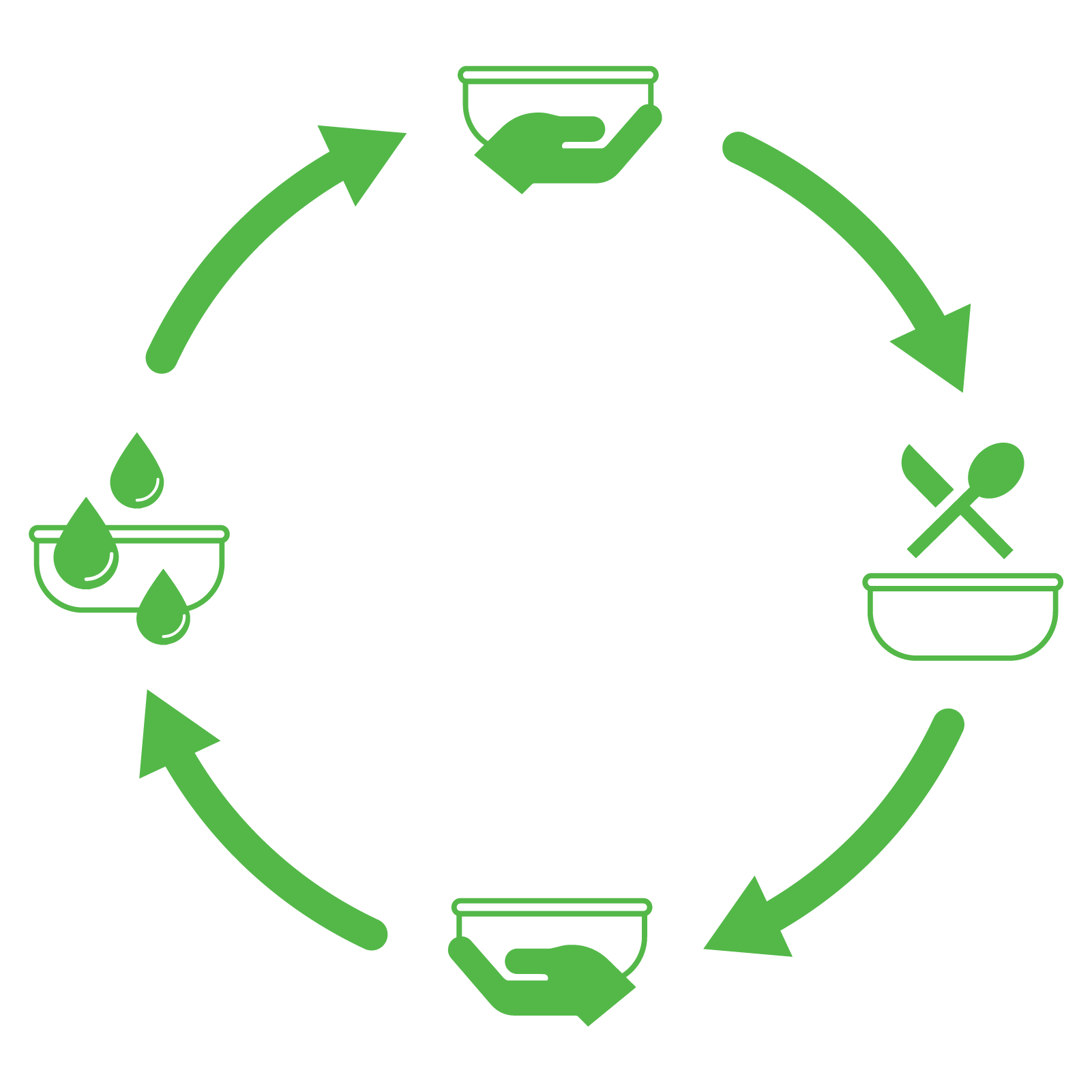 Vytal Essen Mitnehmen Ohne Mull