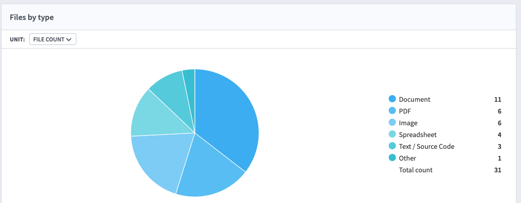 How to clean up a Microsoft Teams sprawl — Gravity Union