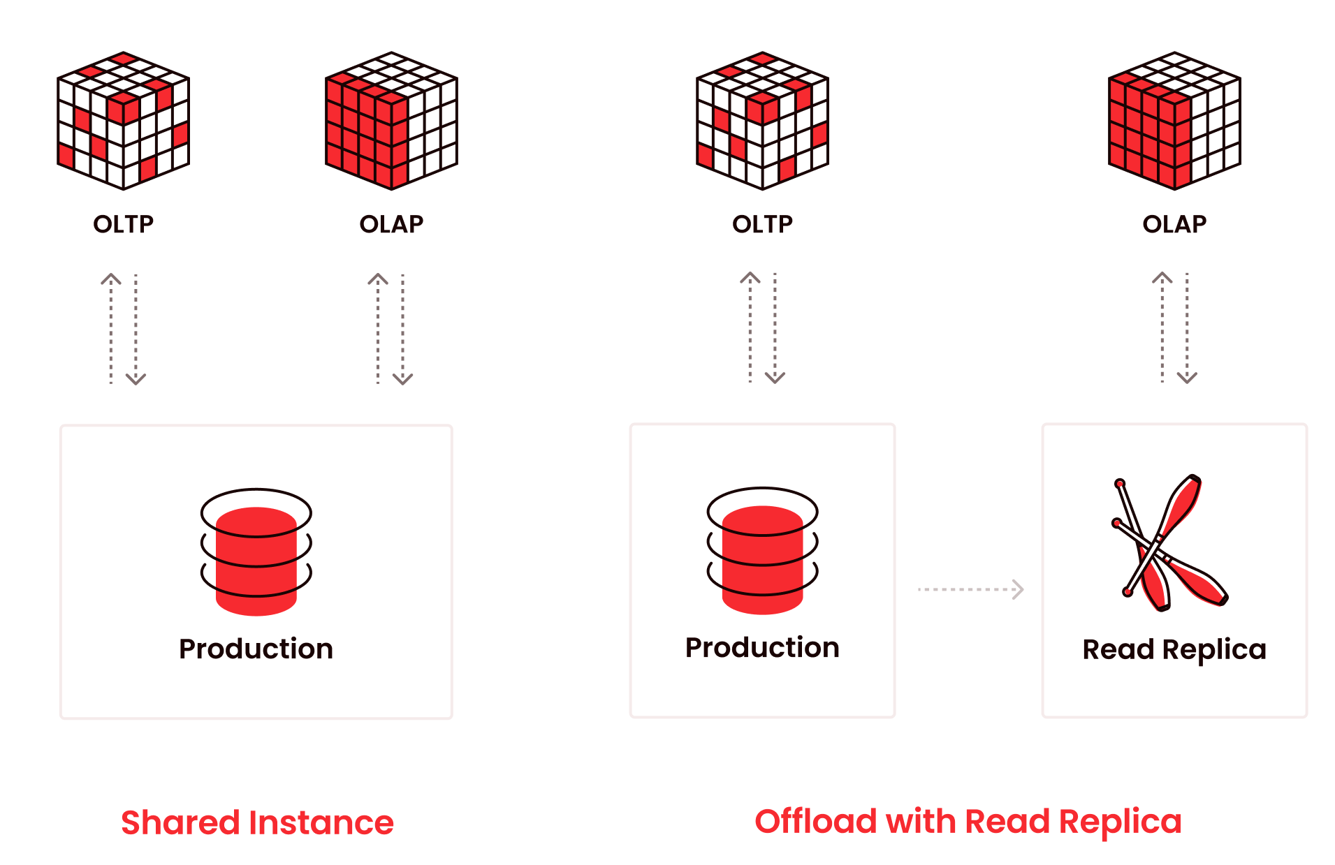 Mixing transactional and analytical workloads on Postgres