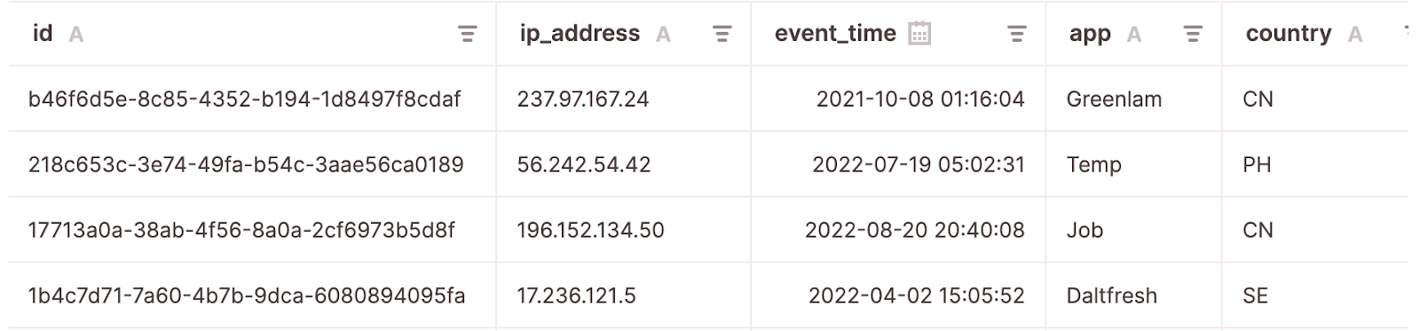 data sample