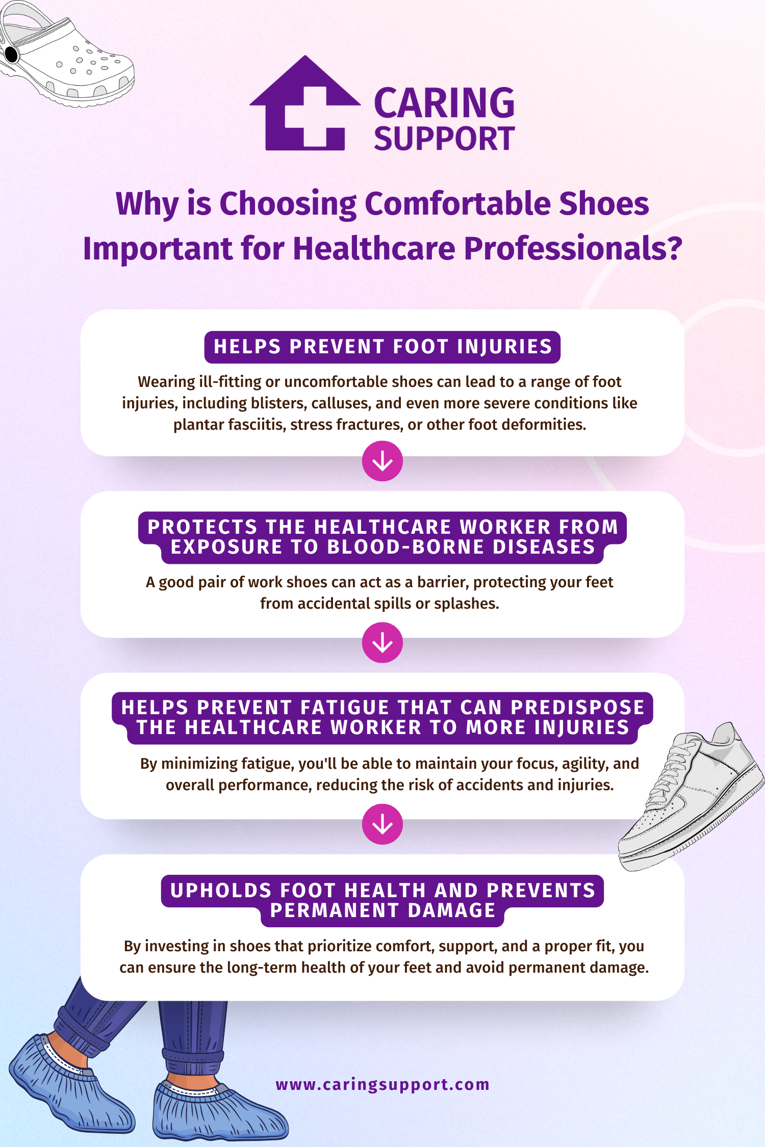 Choosing the Best Work Shoes for Healthcare Workers Caring Support