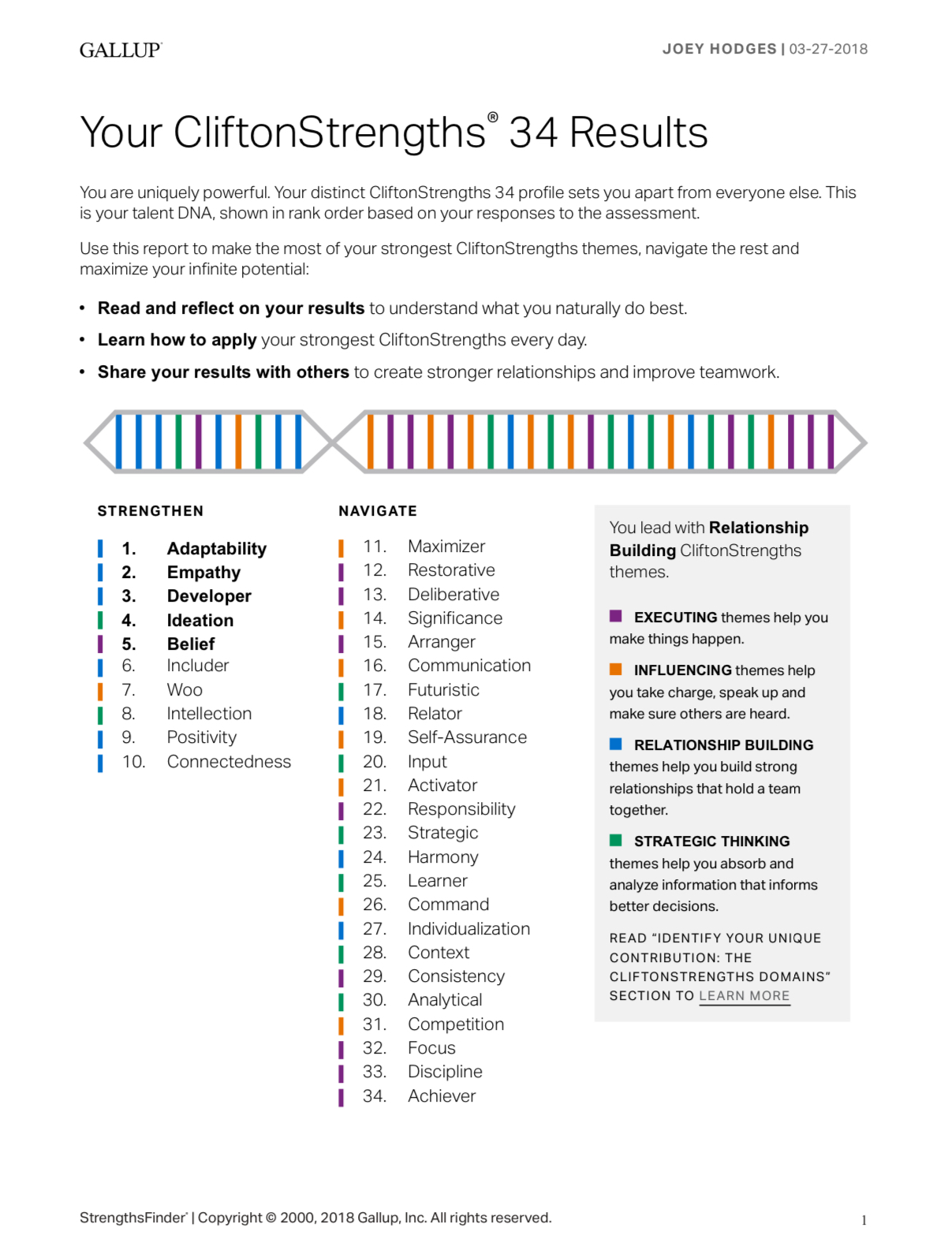 Clifton's Strengths testing results sample page