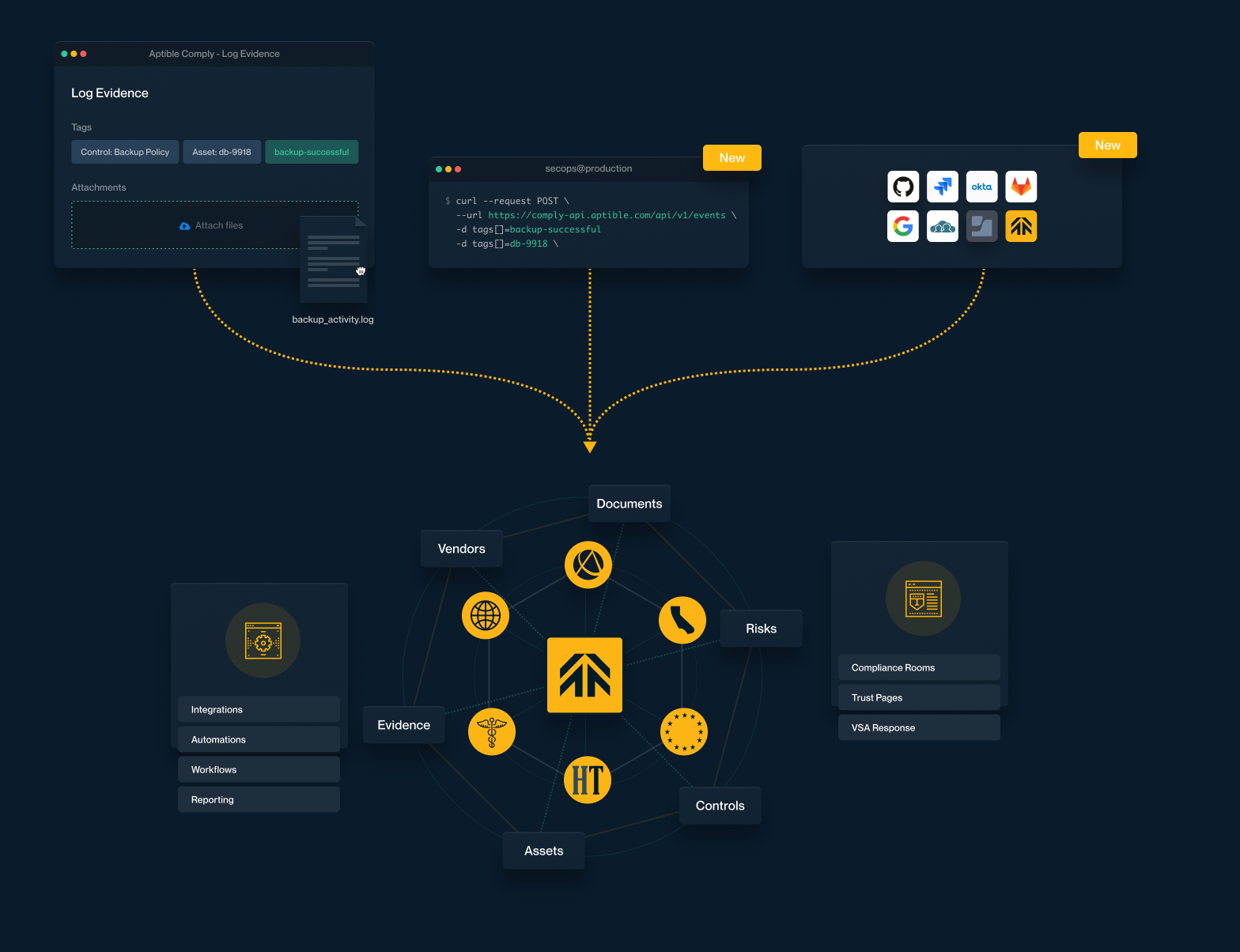 contentful