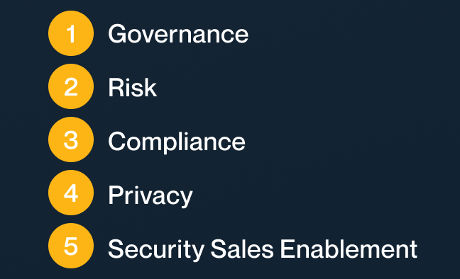 contentful