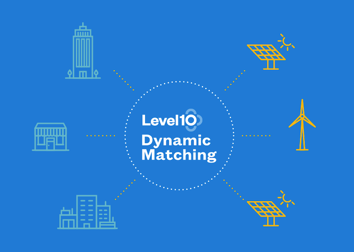LevelTen's New Dynamic Matching Engine Facilitates Unprecedented