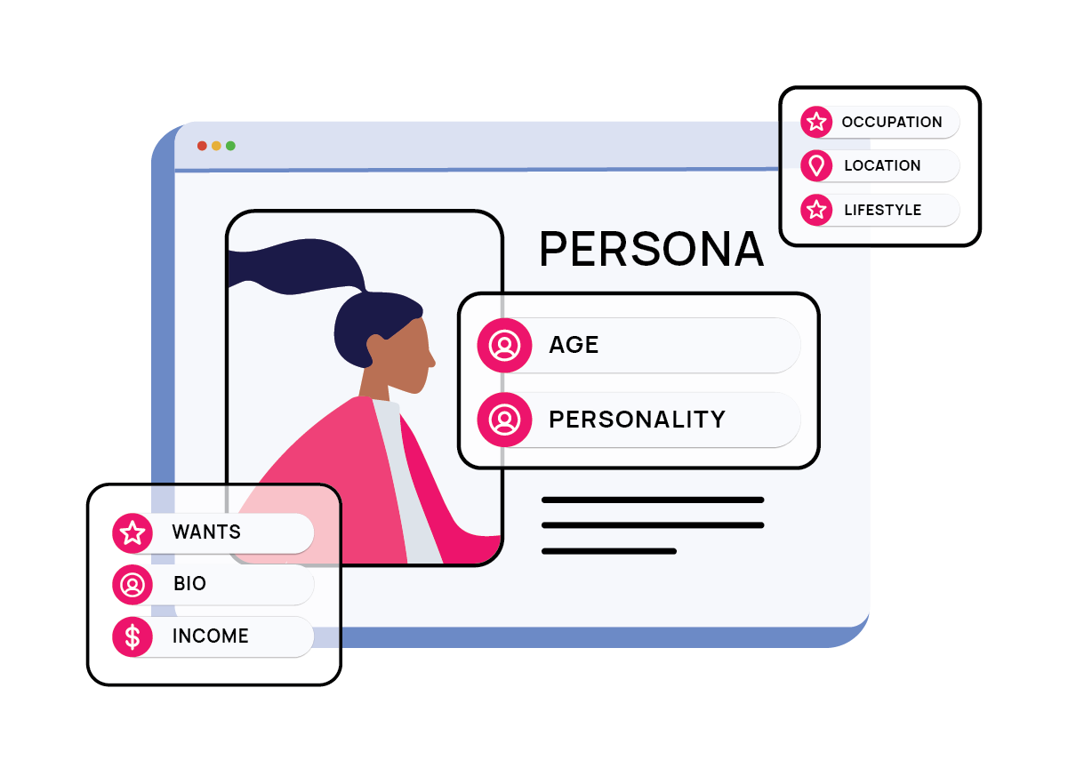 An illustration of a buyer persona template. It includes their occupation, location, lifestyle, age, personality, wants, bio, and income.