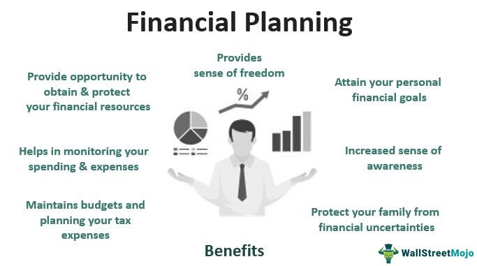 Financial Planning Process: The 5 Steps to Success