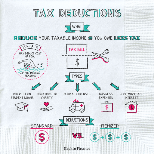 529 Tax Deduction