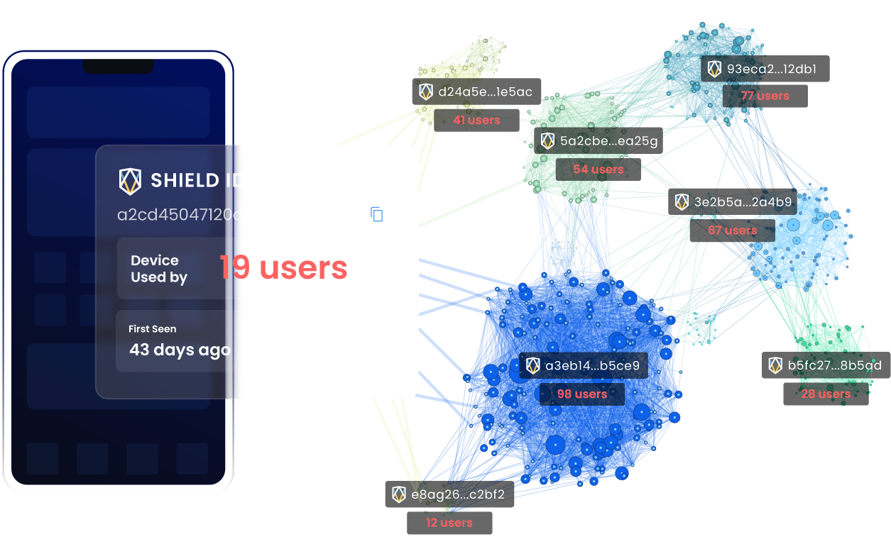 SHIELD's device fingerprinting technology