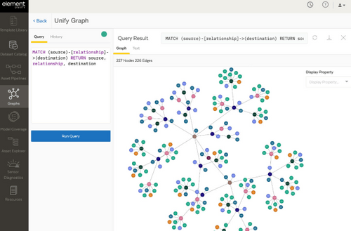 Single Contextualized Source of Industrial Data | Element