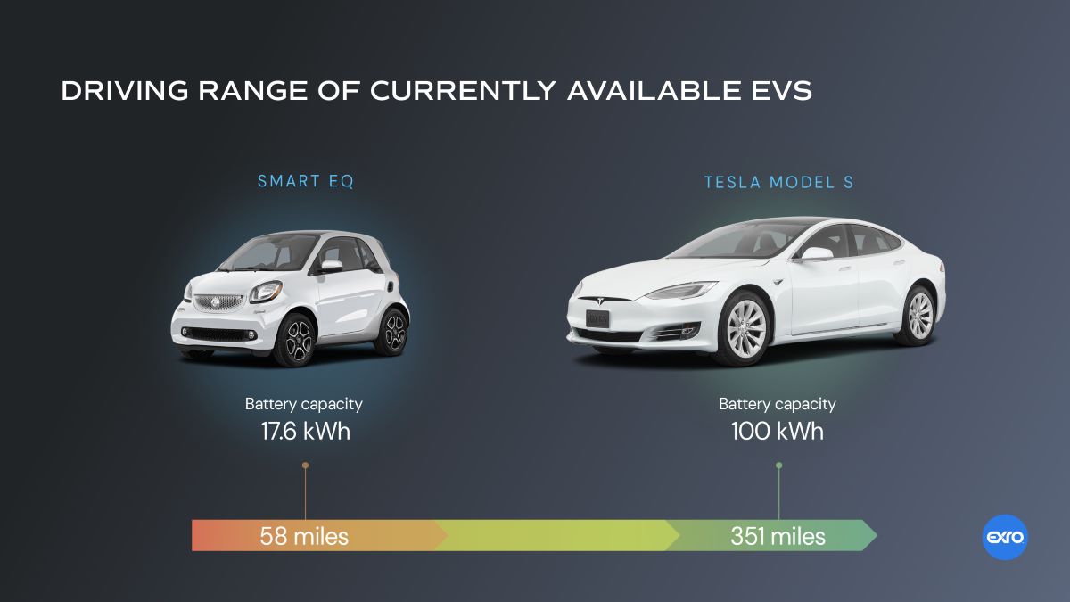 Barriers to Electric Vehicle Adoption The 4 Key Challenges