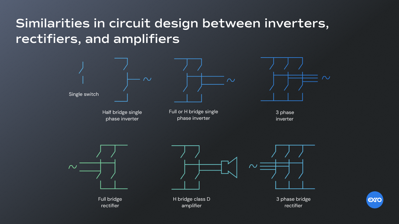 What Is a Traction Inverter? EV Inverters Explained