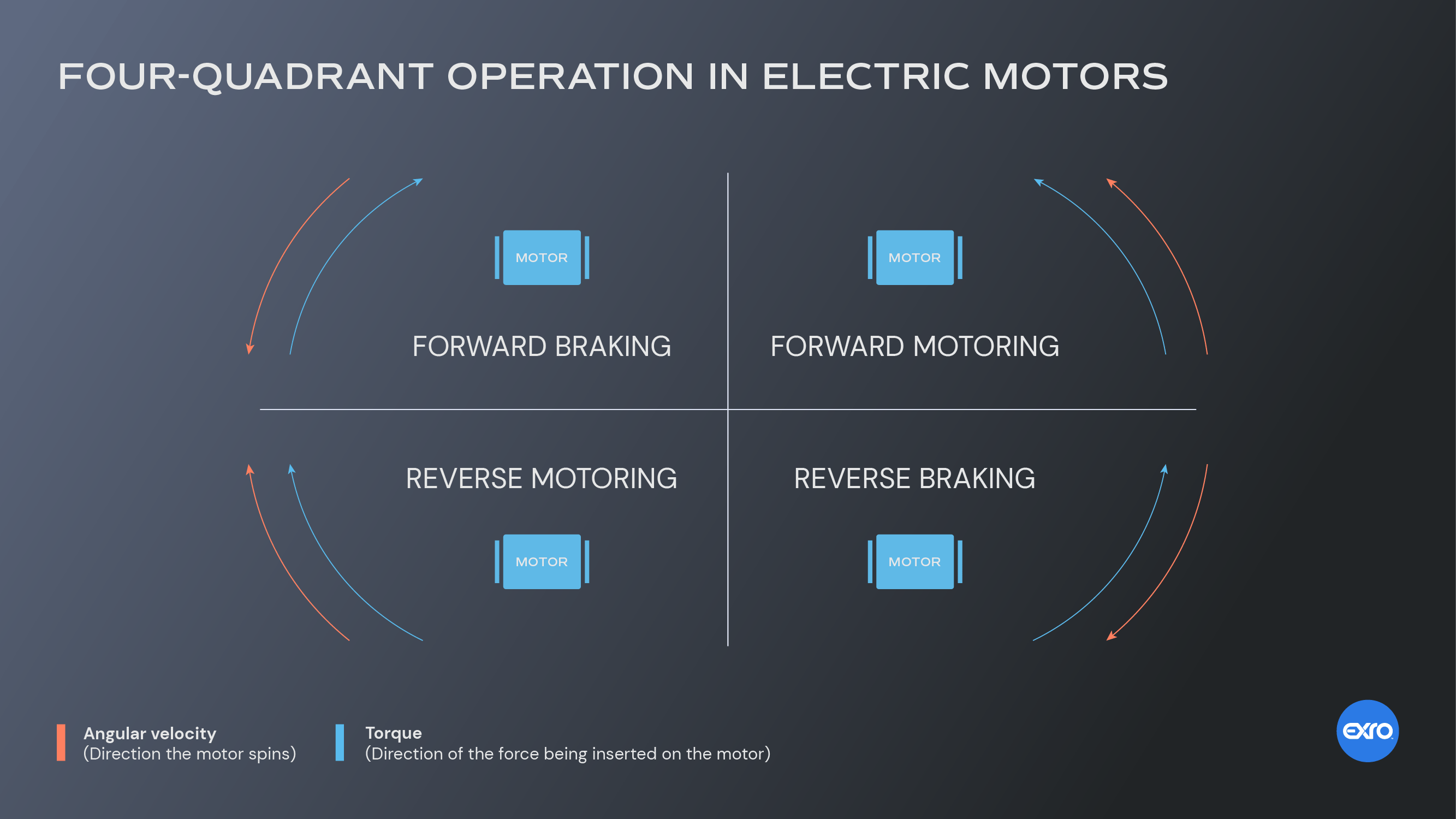 EV Traction Inverter Development Early EV Inverter Developments