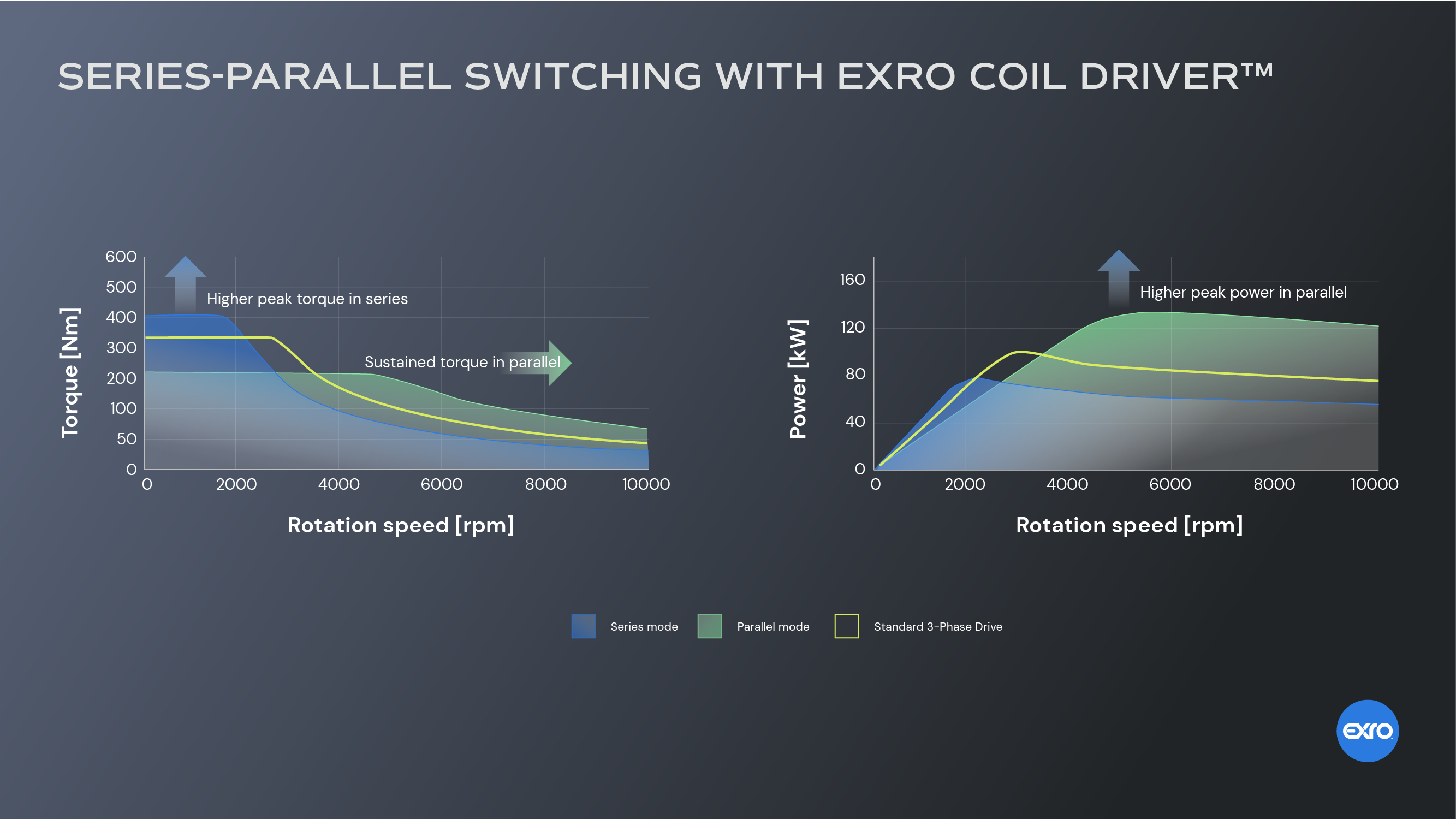Traction Inverter Design Advances in EV Inverter Design