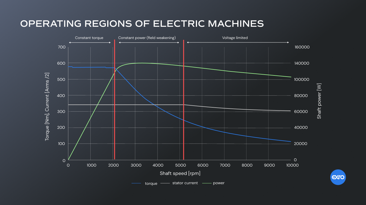 Coil Switching Technology Optimizing Electric Motor Performance
