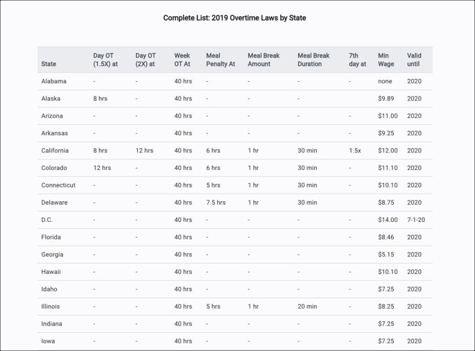 Exempt vs. NonExempt Employees Learning the Differences Wrapbook