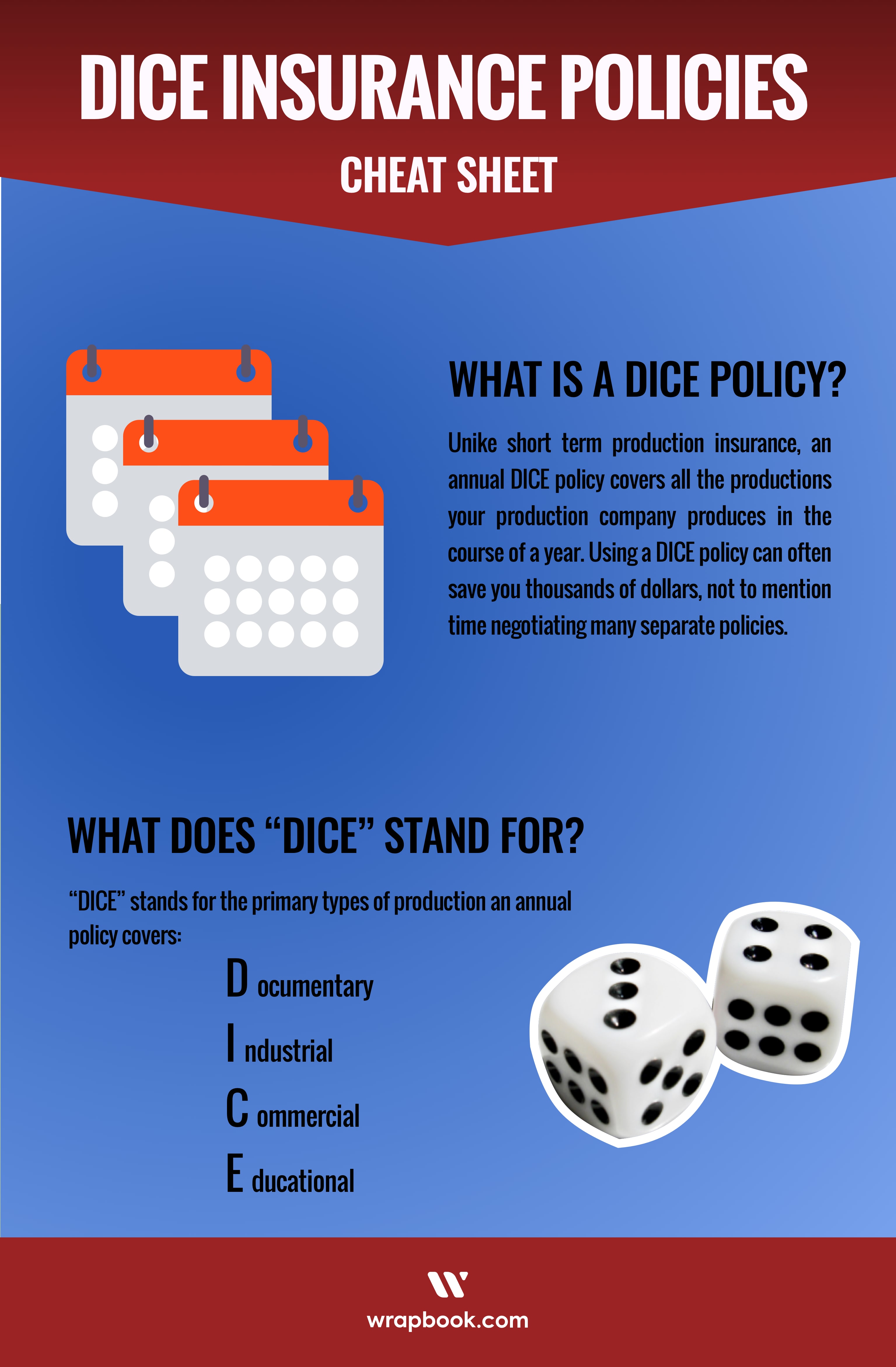 Producer's Guide DICE Insurance Policy Wrapbook